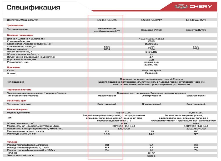 Chery tiggo 8 pro технические характеристики