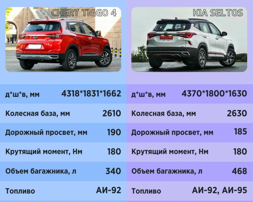 Клиренс Chery Tiggo 4 Pro
