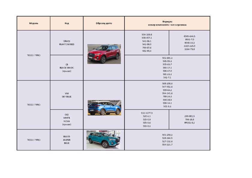 Коды красок Chery Tiggo 7 Pro