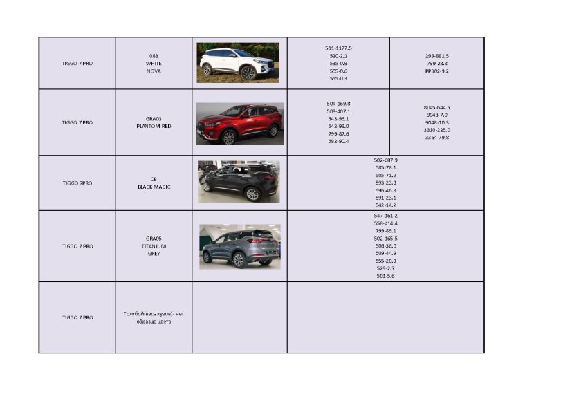 Коды красок Chery Tiggo 7 Pro