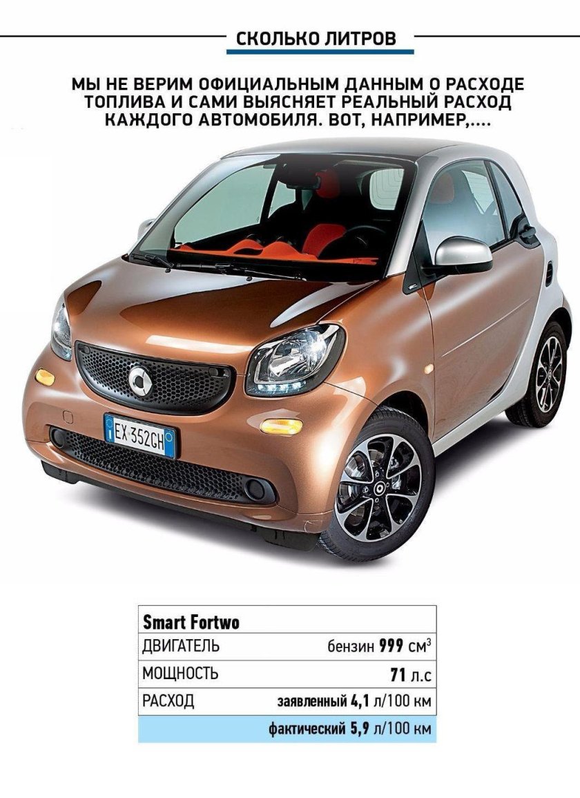Smart fortwo расход топлива на 100