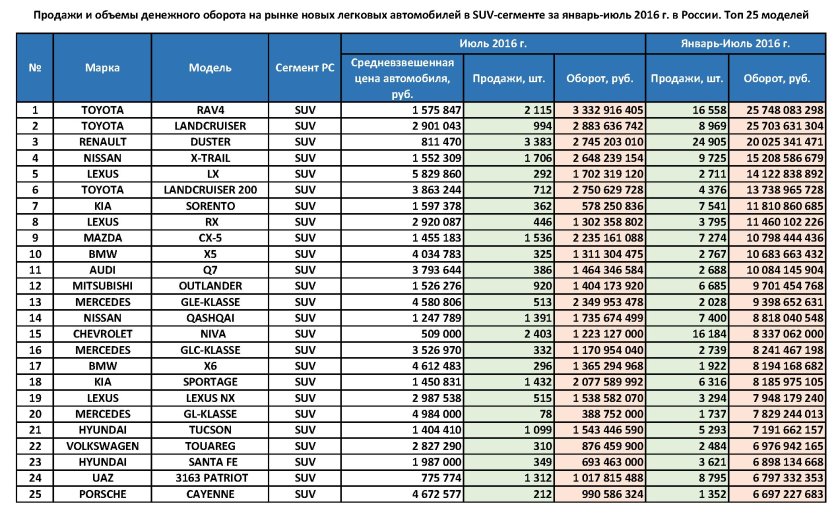 Самые экономичные автомобили по расходу
