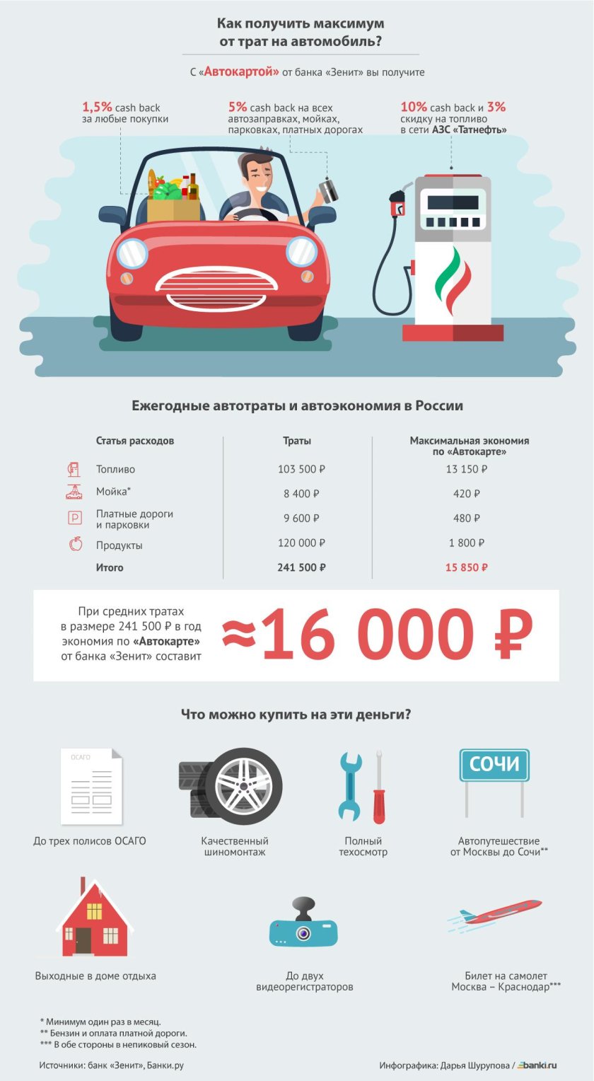 Экономия топлива на автомобиле