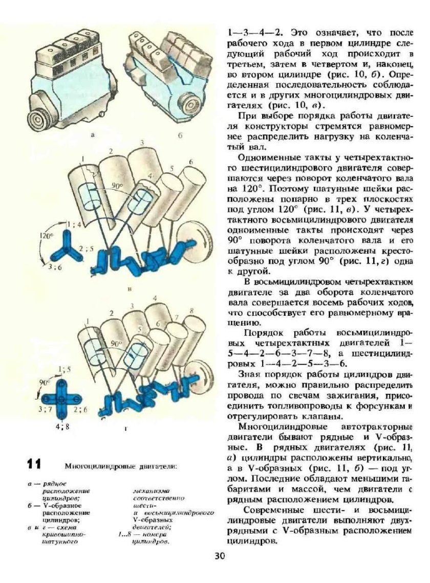 Порядок зажигания 6 цилиндрового двигателя рядного