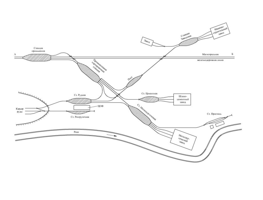 Схемы односторонних сортировочных станций