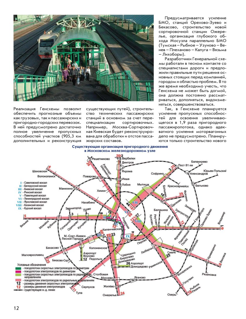 Схема Московского узла Московской железной дороги