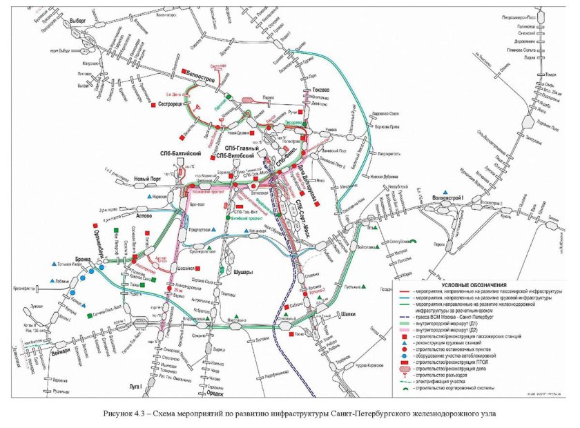 Схема Санкт-Петербургского ж.д. узла