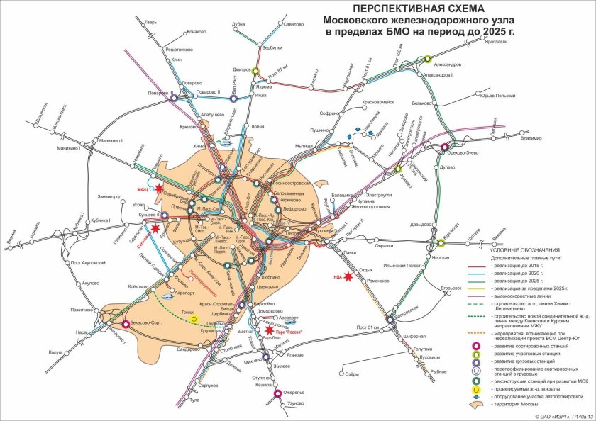 Схема Московского ЖД узла