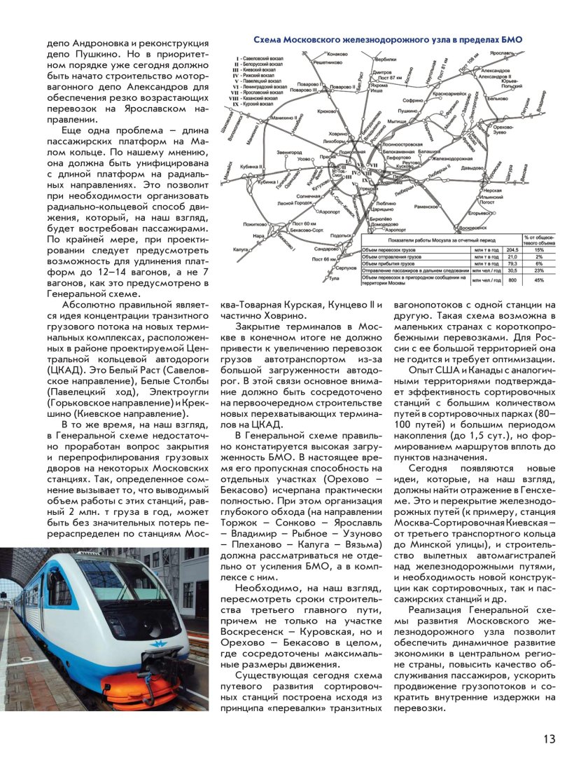 Схема Московского узла Московской железной дороги