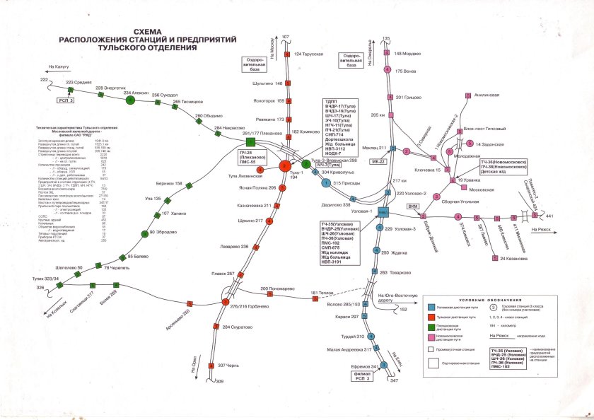 Схема Горьковской железной дороги