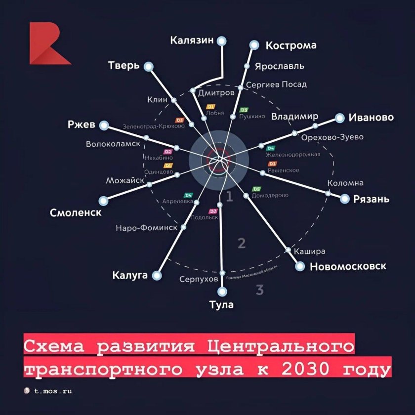 Центральный транспортный узел москвы