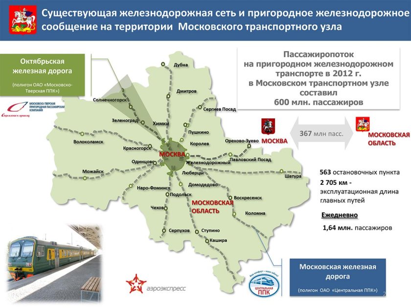 Карта железной дороги Московской области