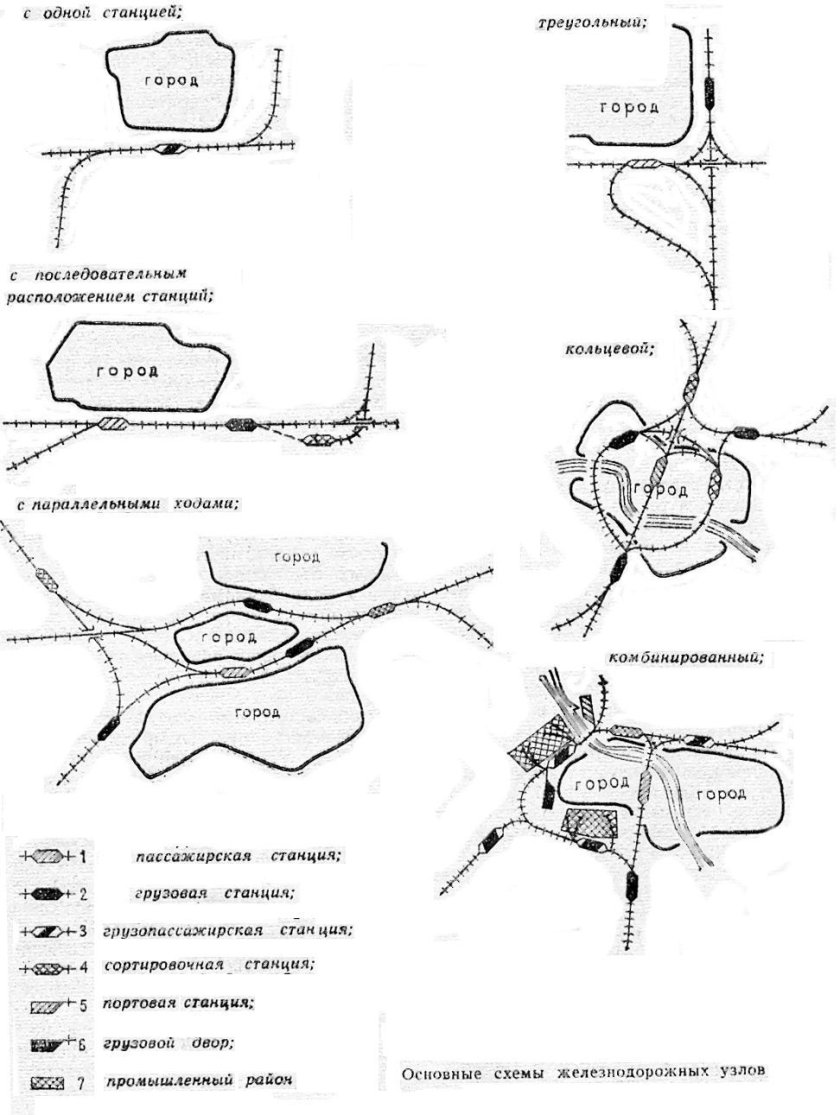 Схема Московского железнодорожного узла