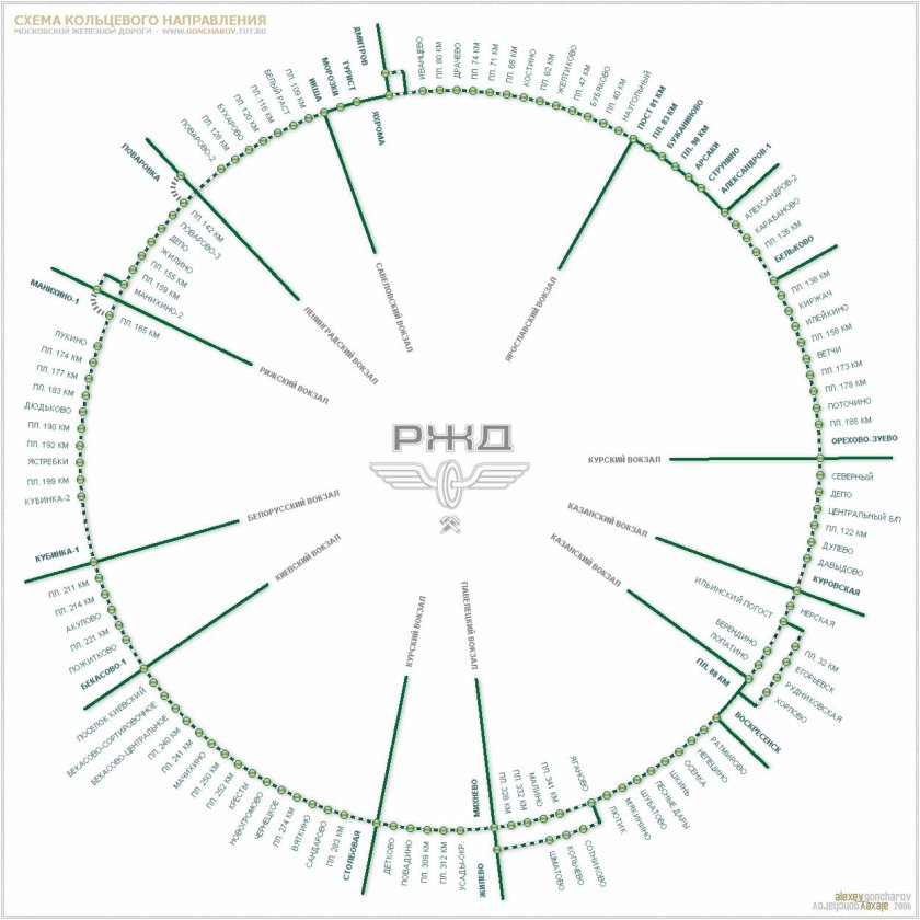 БМО железная дорога схема