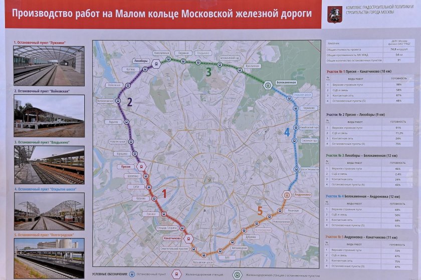 Московское центральное кольцо схема