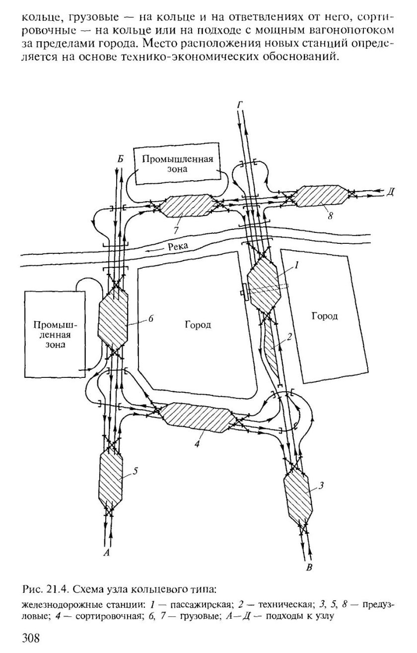 Железнодорожные узлы радиального типа