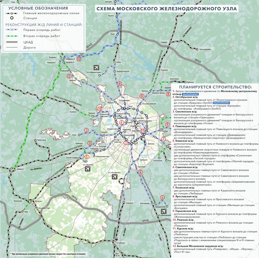 Схема Московского транспортного узла
