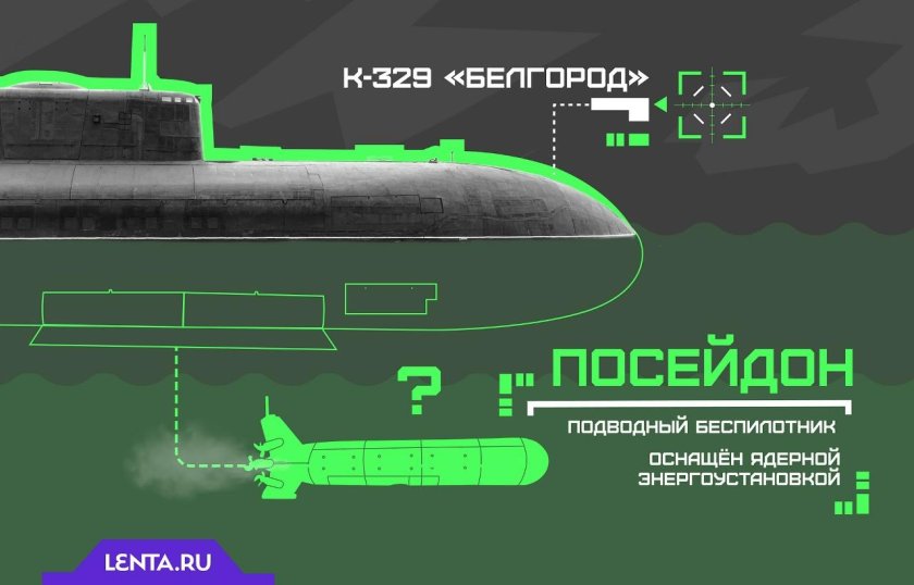 Посейдон беспилотный подводный аппарат