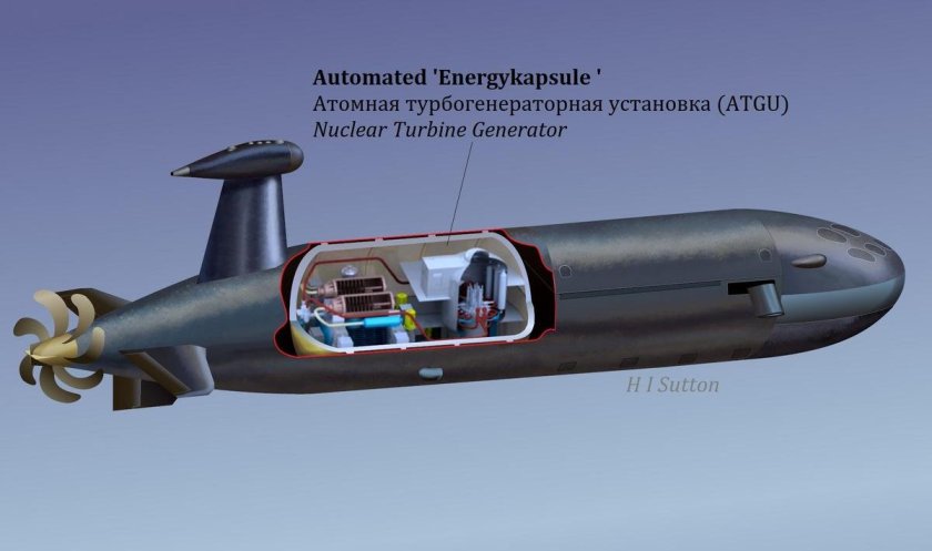 Посейдон беспилотный подводный аппарат