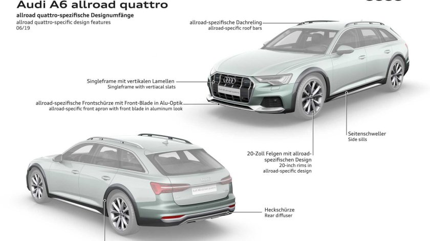 Audi a6 c6 Allroad клиренс