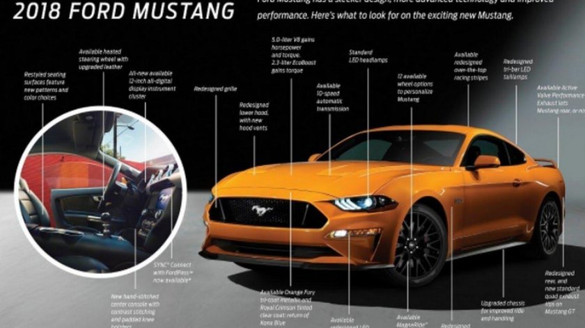 Форд Мустанг 2018 характеристики