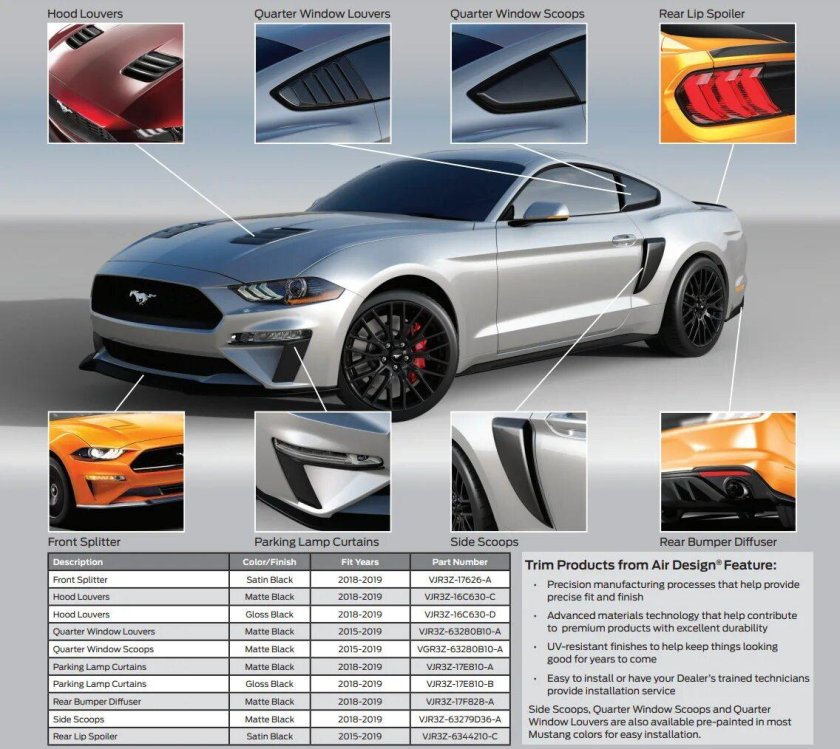 Автомобильные журналы