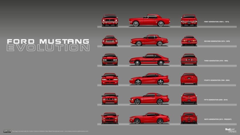 Форд Мустанг 6 поколения