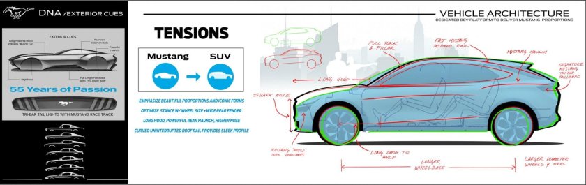 Мустанг кроссовер