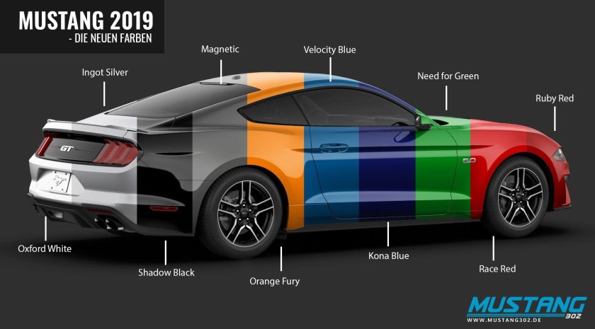 Ширина Форд Мустанг 2019