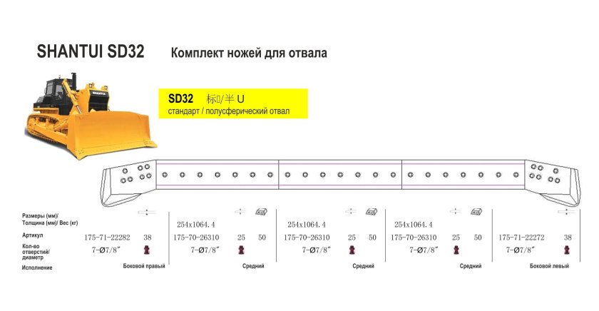 Боковой нож отвала (левый) 175-71-22272