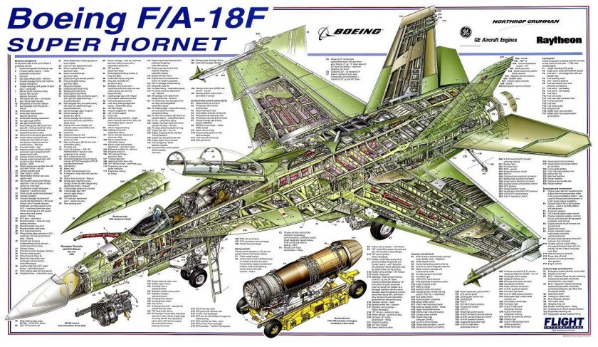 F 18 super Hornet Компоновочная схема