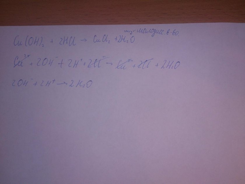 Купрум о аш плюс аш хлор