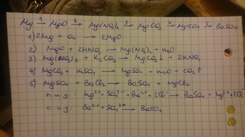 Цепочка превращений магния