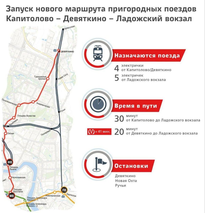 Расписание поездов ладожский вокзал