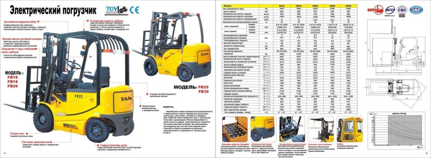 Автопогрузчик вилочный ТСМ fd30t3z блок предохранителей