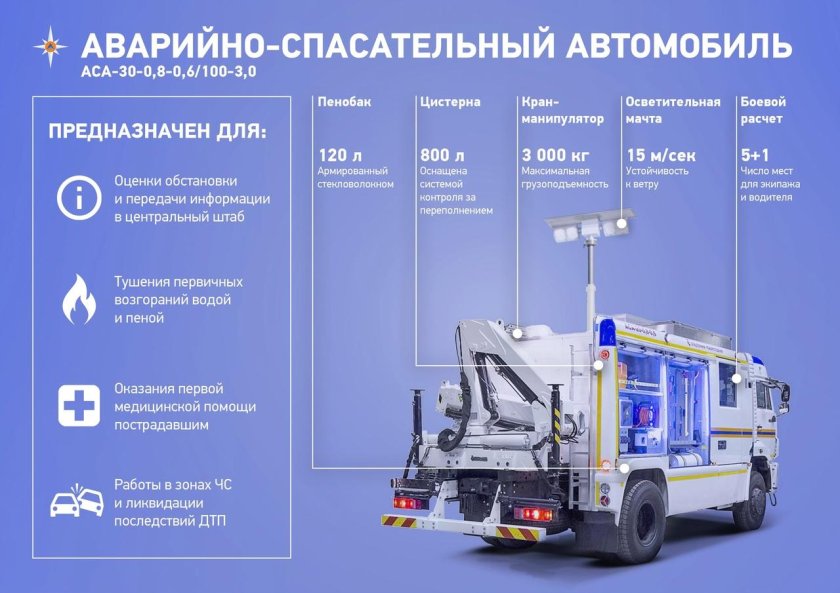Аварийно-спасательный автомобиль аса-30