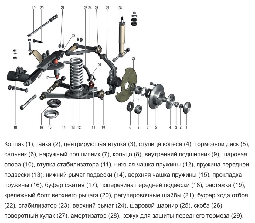 Передняя подвеска ВАЗ 2123 Шевроле Нива