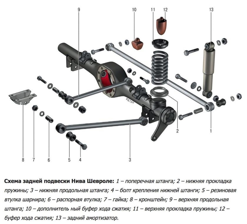 Задняя подвеска Нива 2121