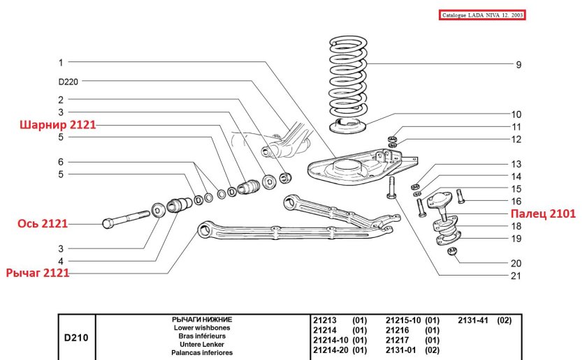Рычаги Нива 2121