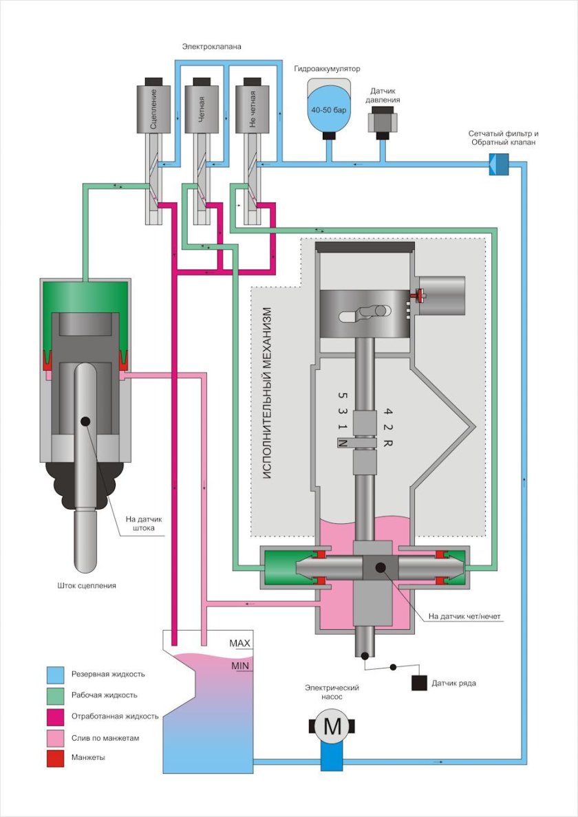 Фиат Панда КПП робот схема