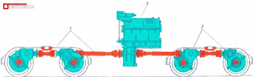 Гидравлическая передача - тгм23