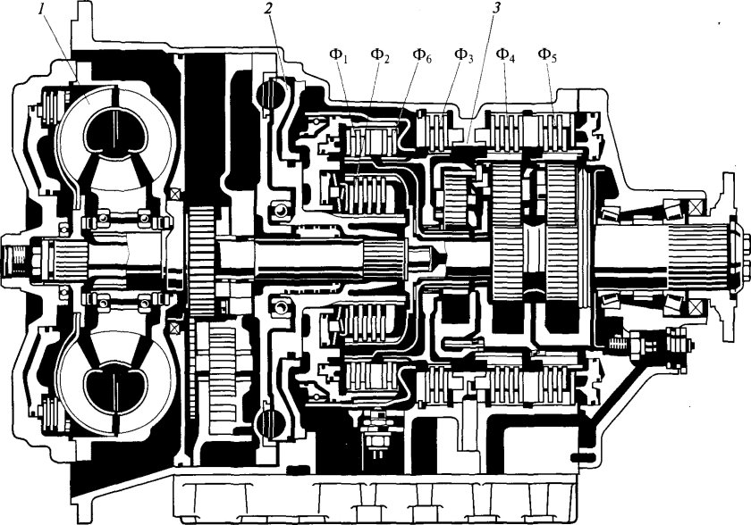 Гидромеханическая коробка передач трактора