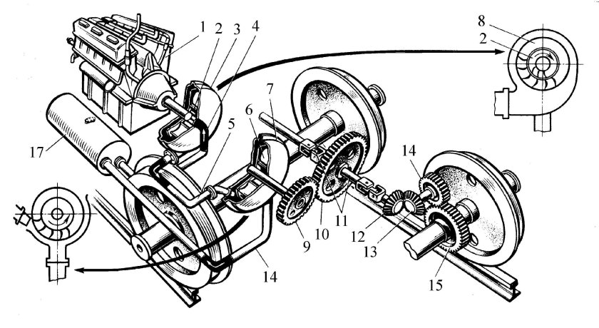 Схема гидропередачи тепловоза