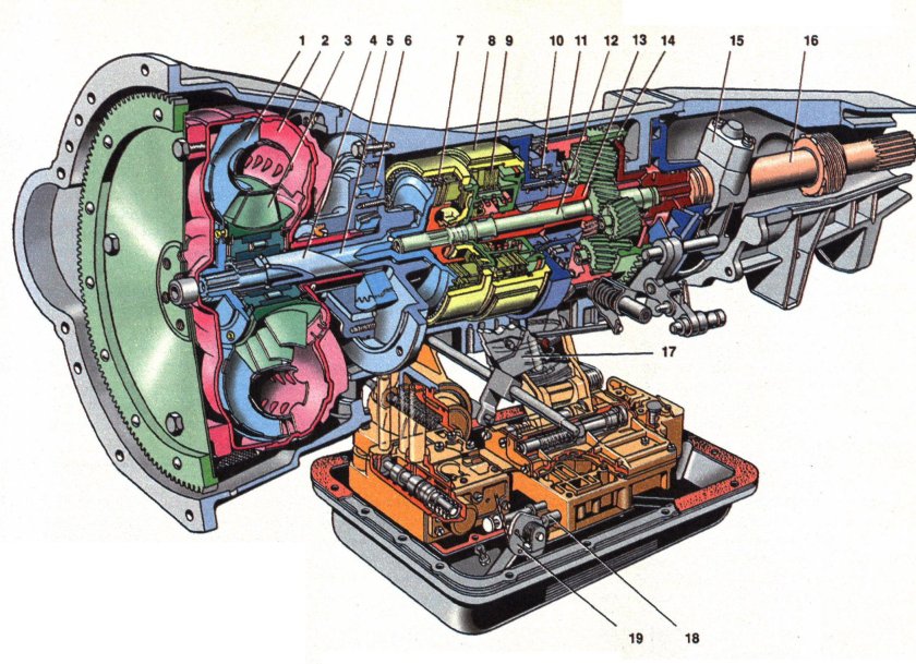 Схема автоматической коробки передач