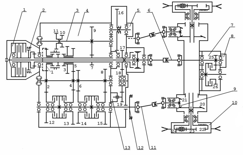 Трансмиссия гусеничного трактора т-150