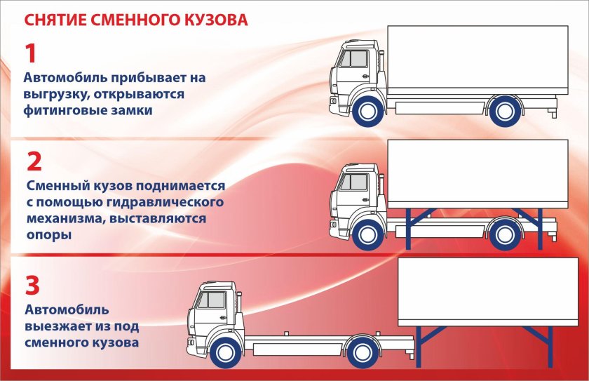 Система сменных кузовов