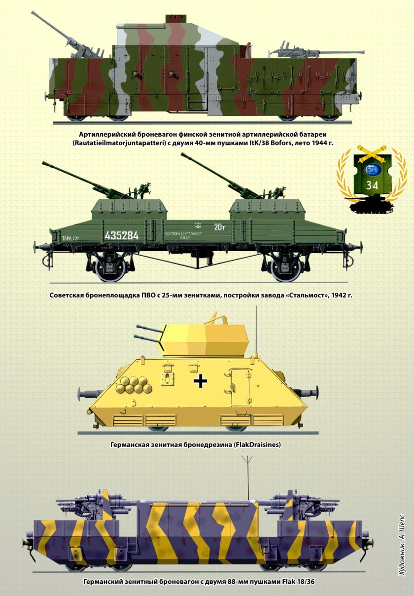 Немецкий броневагон ВР 42 чертеж