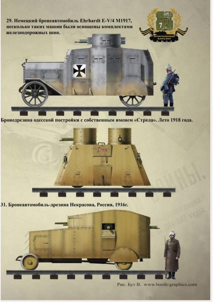 Бронедрезины первая мировая