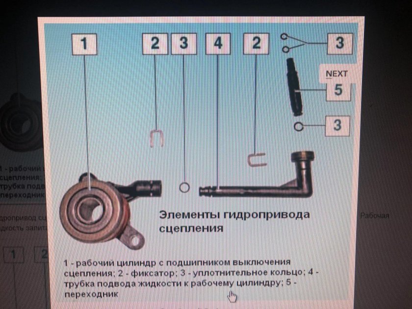 Рабочий цилиндр сцепления Рено Дастер