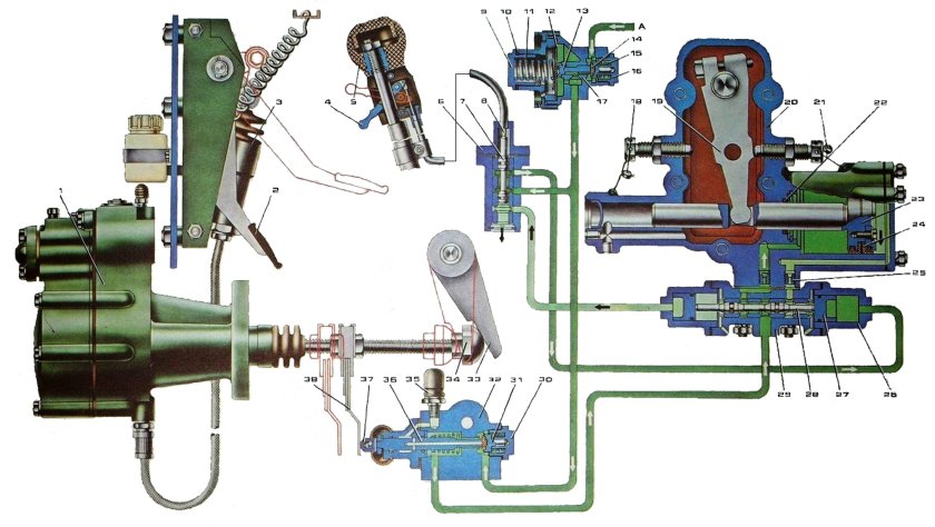 Пгу сцепления камаз